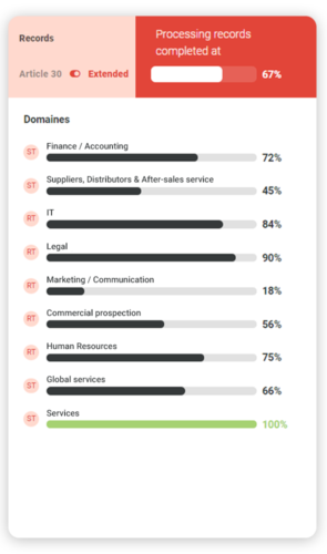 GDPR Software - With DATA LEGAL DRIVE have a quick overview of your compliance