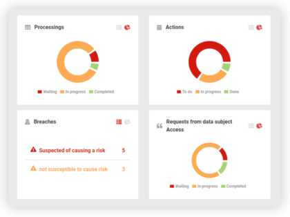 With DATA LEGAL DRIVE, GDPR software, get an overview of your GDPR processing